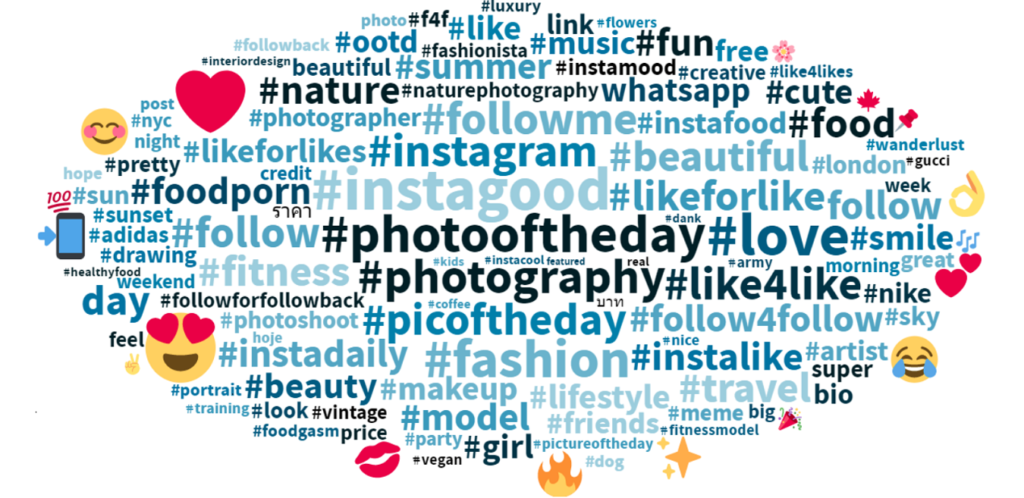 cómo promocionar productos en Instagram hashtags exclusivo
